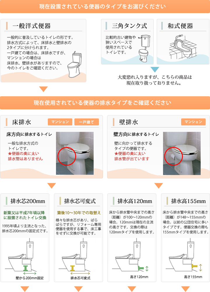 トイレ確認表