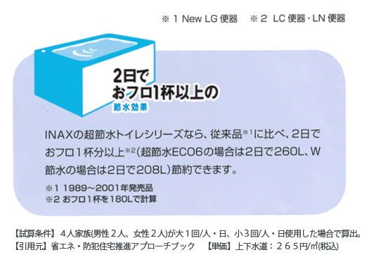 2日でお風呂1杯以上の節水効果